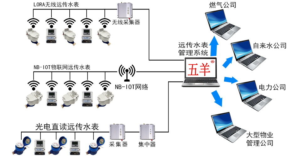 远传水表布线图